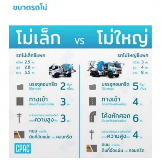 ปูนสำเร็จรูป cpac ราคา