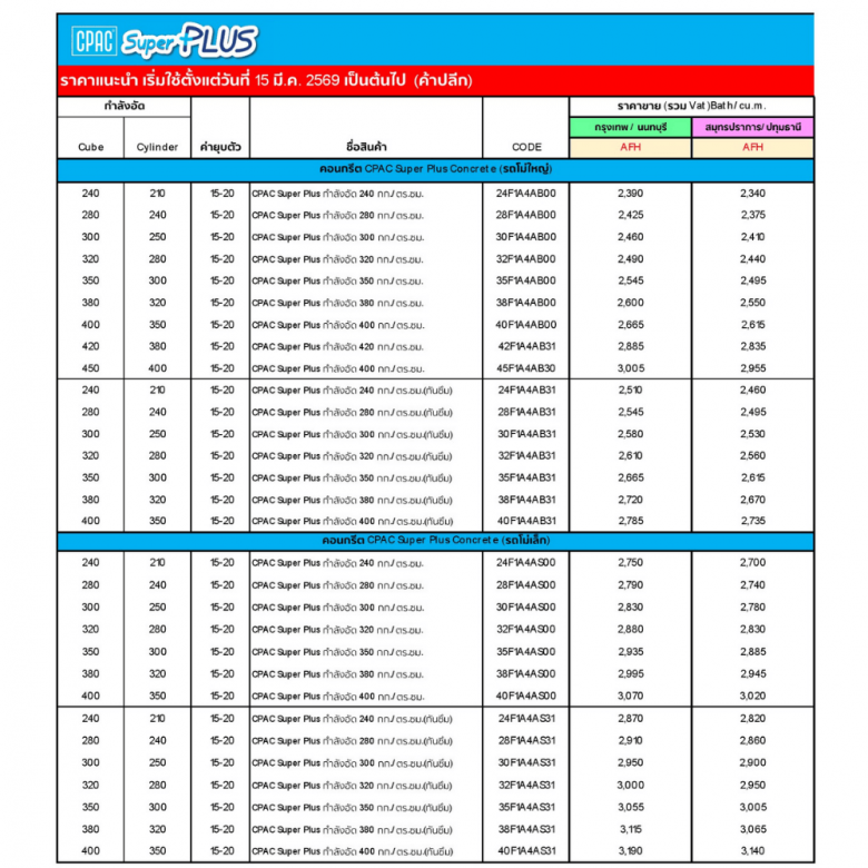 ราคาคอนกรีตซีแพค Cpac_4